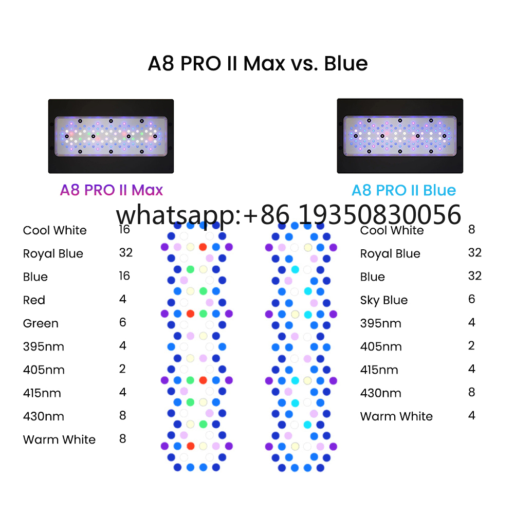 2026-A8 PRO II Max ve Mavi 240 - Aquarium Fishes incelemesi ve fiyatı