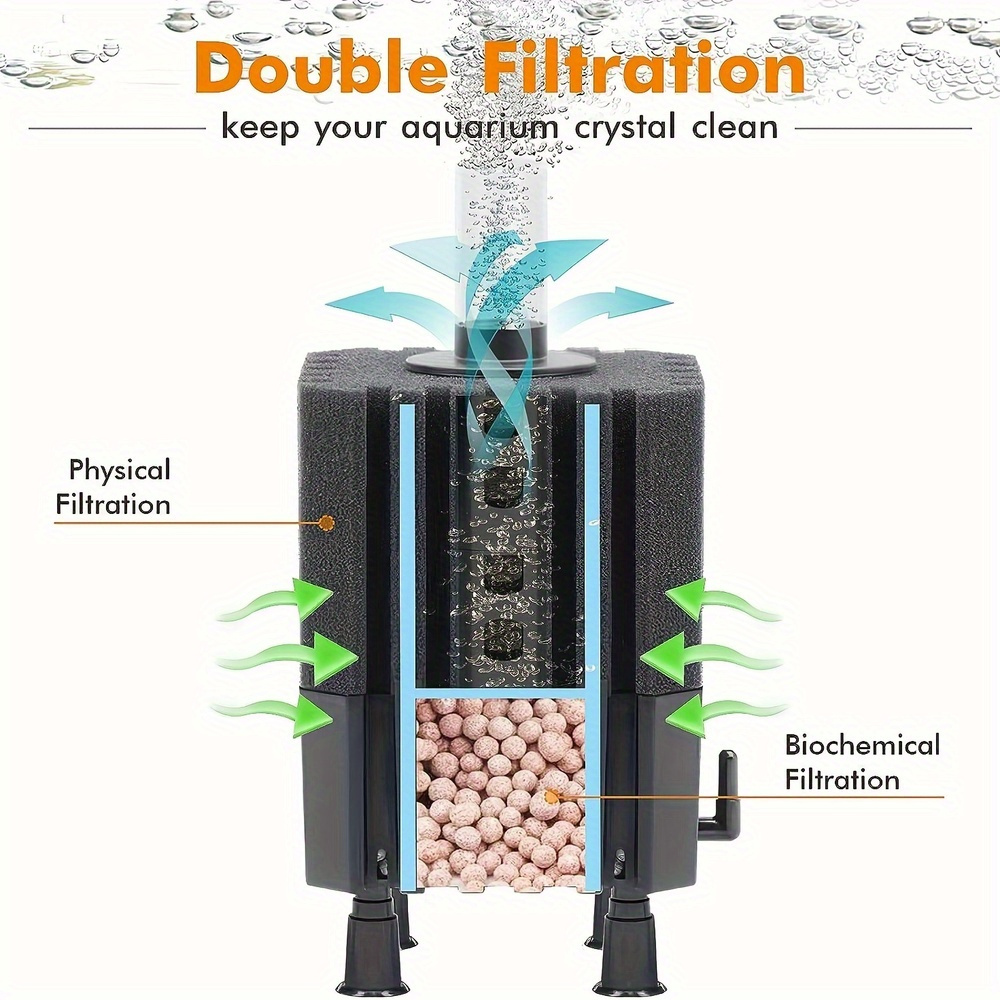 Su Peri Filtresi Akvaryum Süng - Aquarium Fish Ball incelemesi ve fiyatı